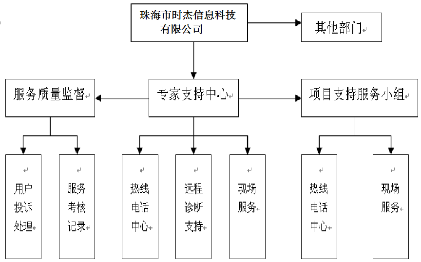 时杰信息科技有限公司.png